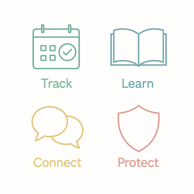Four pastel line-art icons labeled Track, Learn, Connect, Protect on a light neutral background